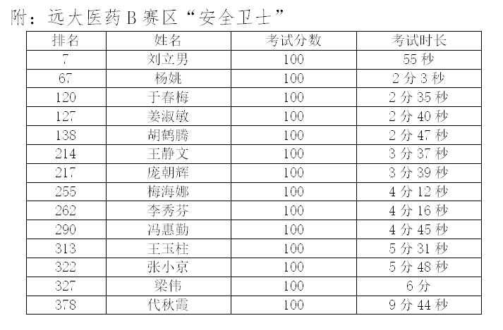 1632464508118683.png 排名截圖.png